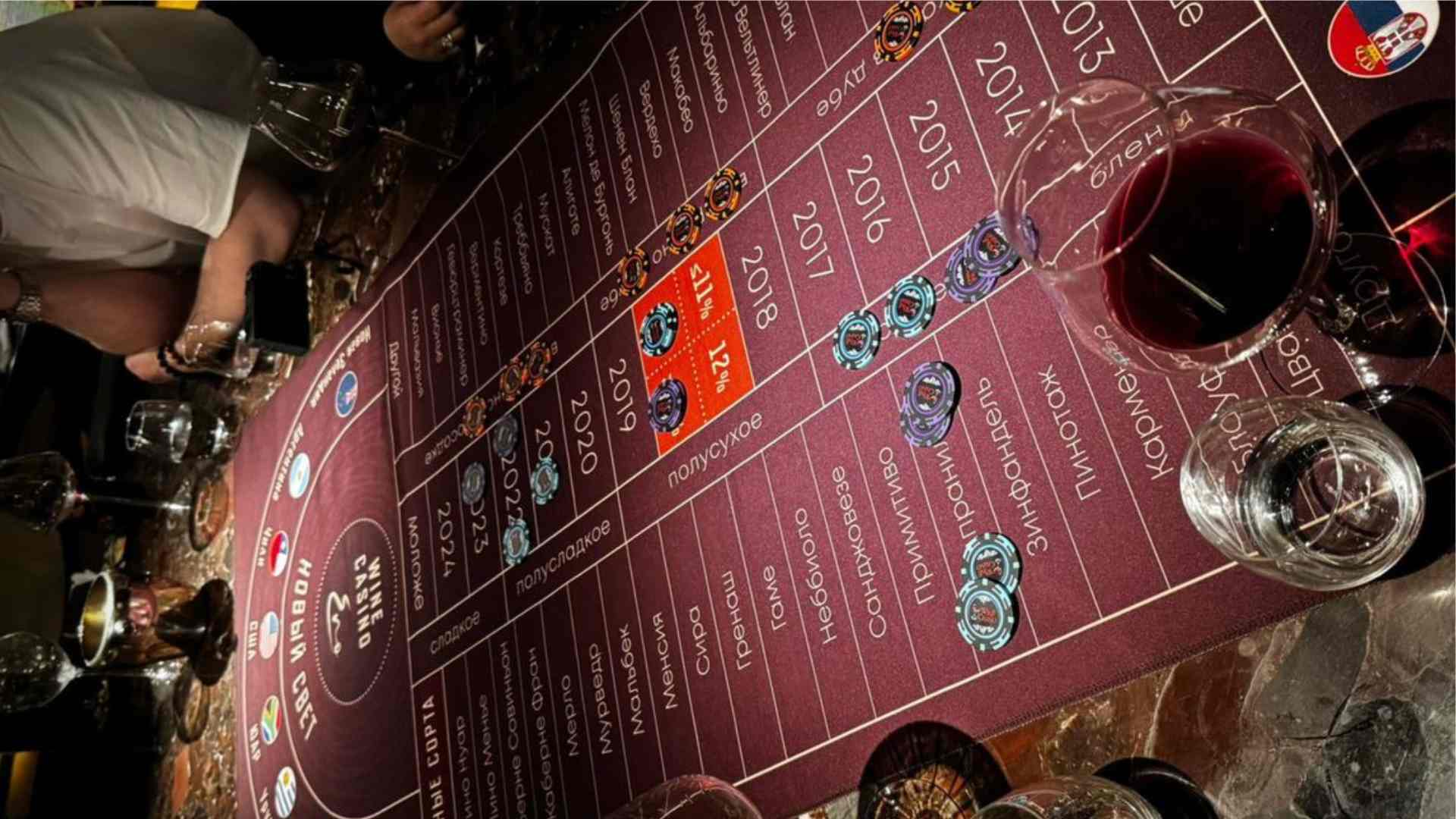 most popular casino table games Guide to Popular Table Game Choices